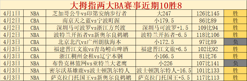 我国国家羽,毛球队单打,教练将由印,香港赛马,香港赛马场,赛马活动,马术资讯