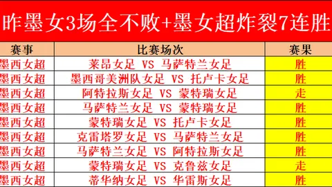 哥甲一队关键球员缺阵，一队面临困境